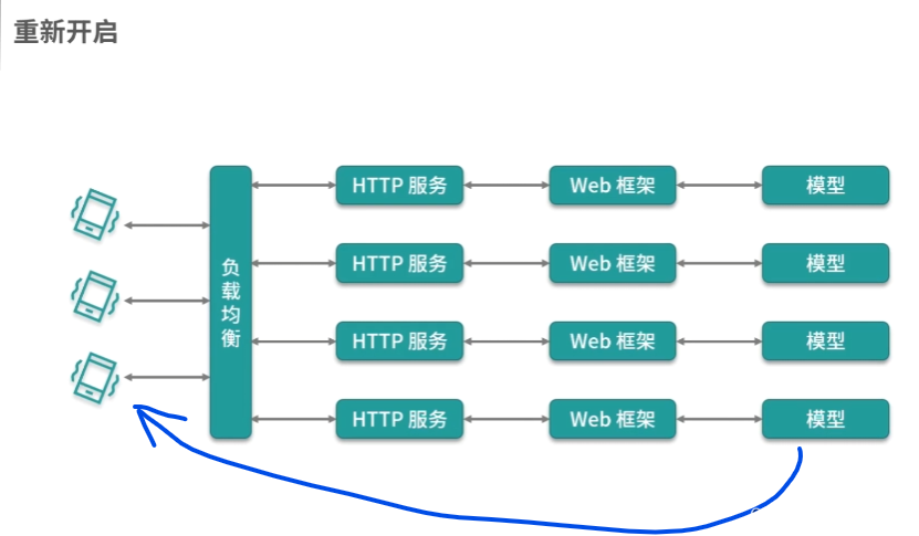 数据挖掘模型搭建的基本步骤_数据挖掘_60