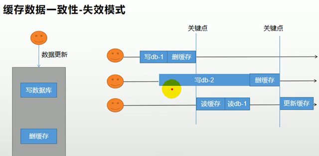 redis 和 mysql 处理速度对比案例_数据_03