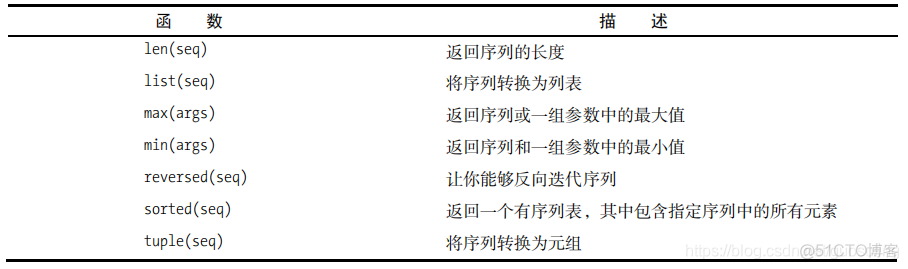 python提取多行数据 中某行大于零_元组_36