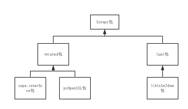 python3 scrapy 实例_python3 scrapy 实例_05