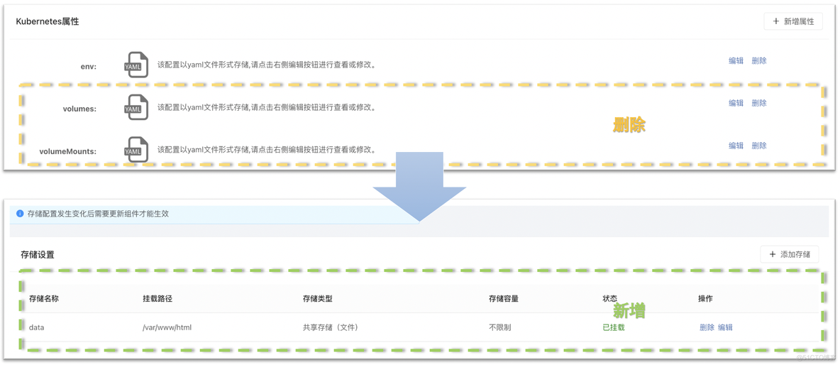 kubernetes登录认证_kubernetes登录认证_06