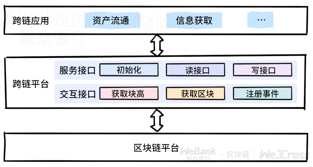 jesd204b 链路对齐_数据库_03