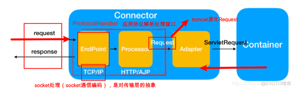 java项目打开后怎么添加maven_http_02