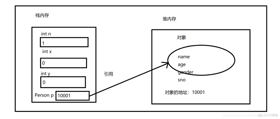 java 列表 distintct_java_03