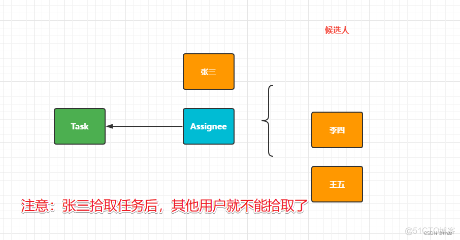 flowable ExpressionManager 获取表达式值_spring_18