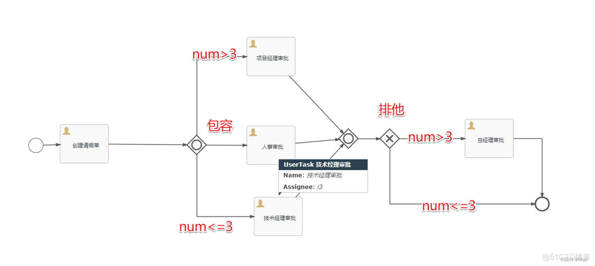 flowable ExpressionManager 获取表达式值_jvm_31