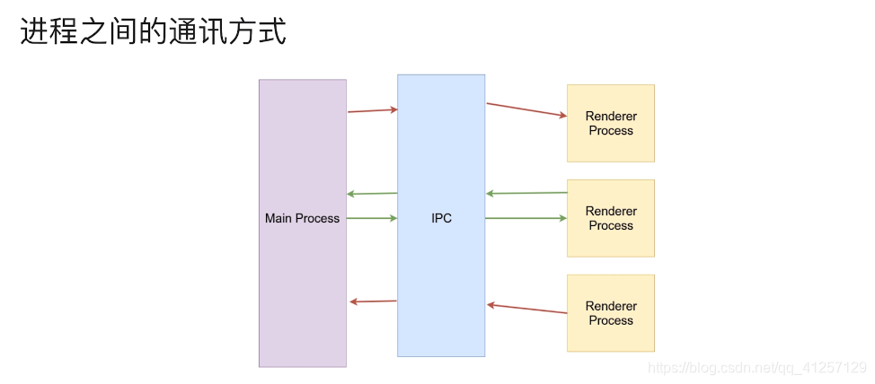 electron发布以后不能用axios_html_05