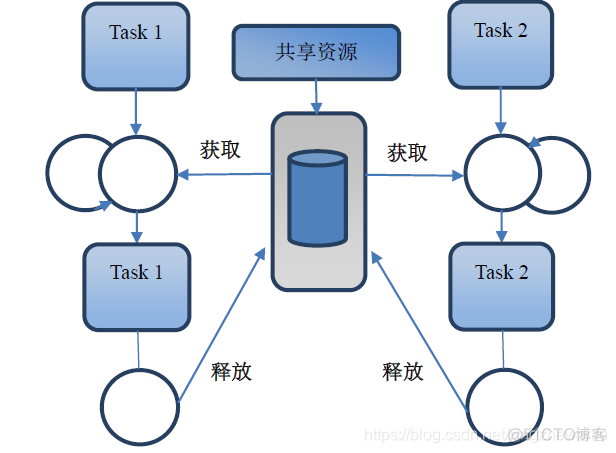 RSemaphore做信号量_优先级_02