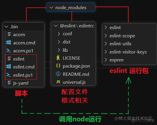 最新版本的eslint 怎么配置ignorePatterns_配置文件_04