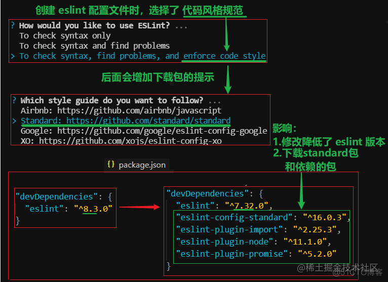 最新版本的eslint 怎么配置ignorePatterns_配置文件_10