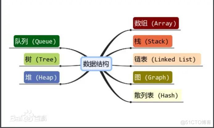 数据结构是C语言还是python好_数据结构是C语言还是python好