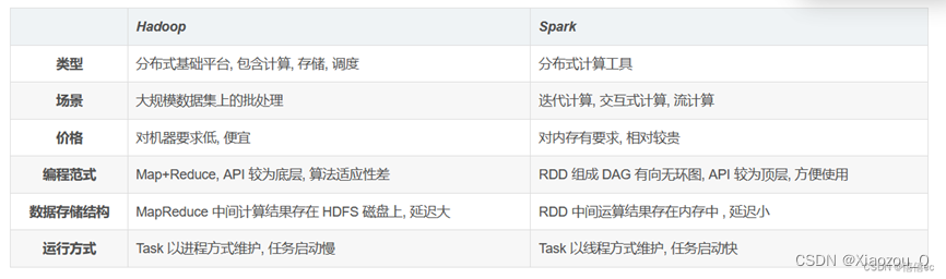 适合做spark分析的数据集推荐_spark_02