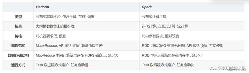 适合做spark分析的数据集推荐_spark_02