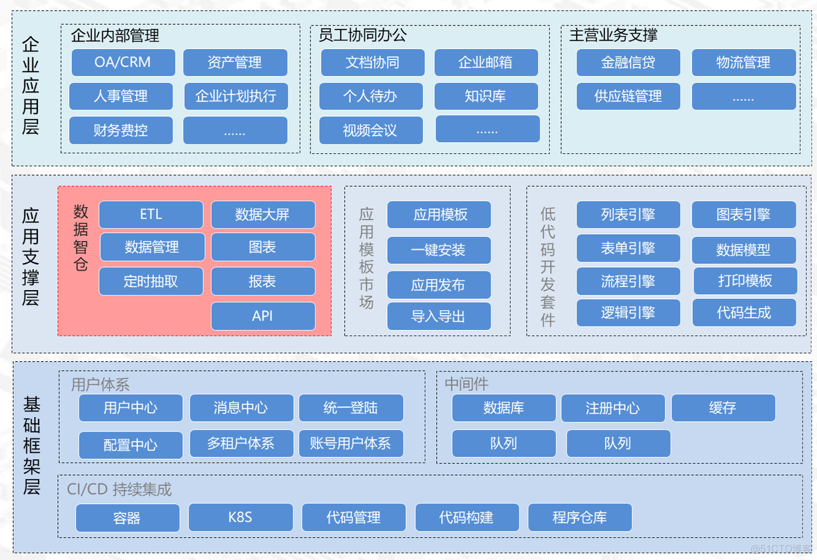 当前代码仓库地址_数据仓库