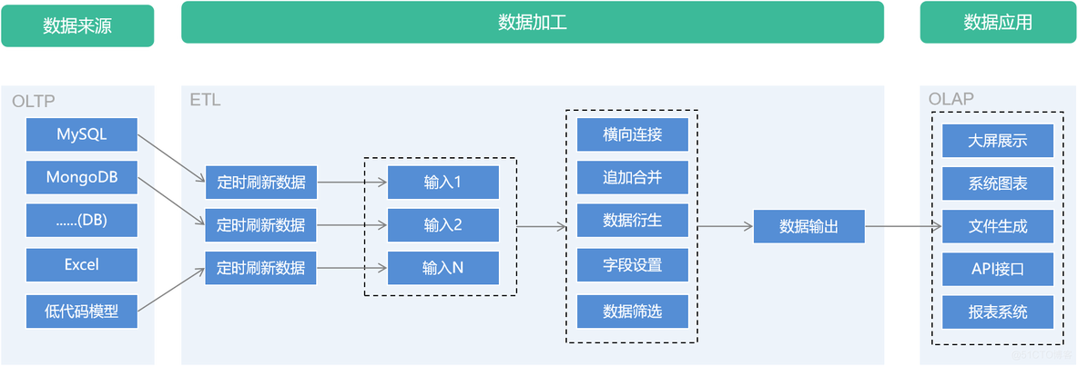 当前代码仓库地址_微服务_02