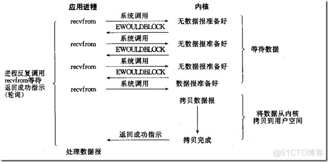 recvfrom设置非阻塞windows_描述符_02