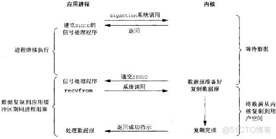 recvfrom设置非阻塞windows_描述符_04