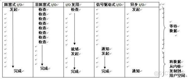 recvfrom设置非阻塞windows_描述符_06