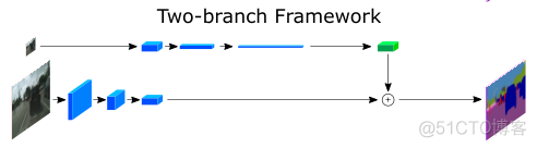 python 表示网络结构的包_深度学习_03