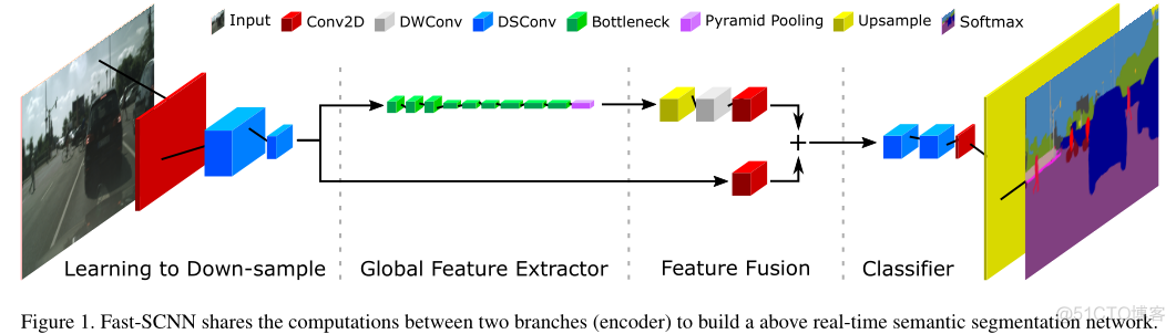 python 表示网络结构的包_计算机视觉_05