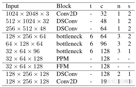 python 表示网络结构的包_计算机视觉_09