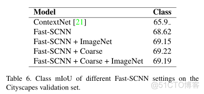 python 表示网络结构的包_计算机视觉_12