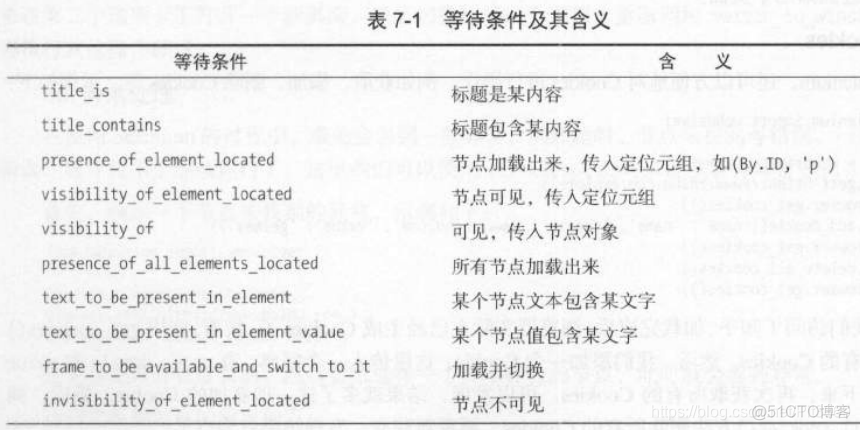 python selenium 自动翻页_Selenium