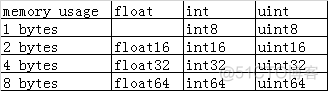 python section是什么_整型