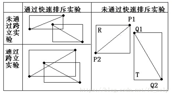 opencv求直线的交点_线段相交_04