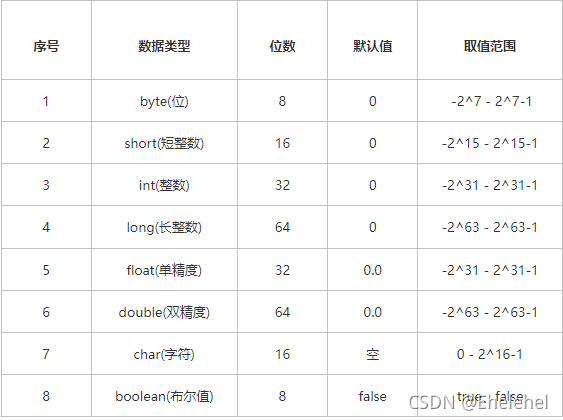 javaAWT学习_javaAWT学习_07