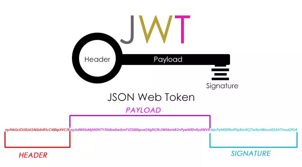 java jwt生成token以及校验token_服务端_03