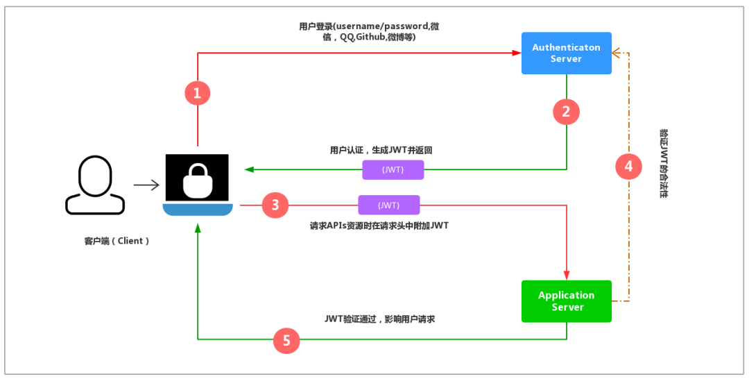 java jwt生成token以及校验token_服务端_18