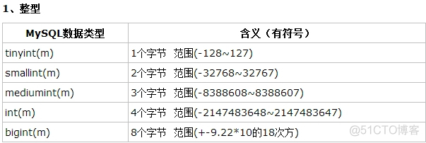 MySQL 有些数字带很多位_人工智能