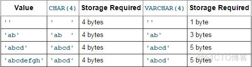 MySQL 有些数字带很多位_MySQL 有些数字带很多位_06