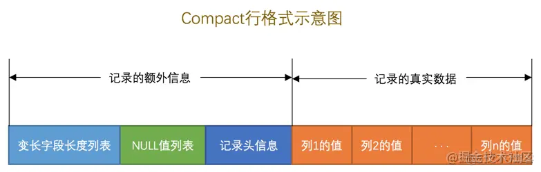 MySQL innodb底层文件存储原理_数据