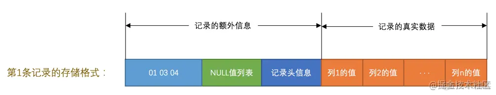 MySQL innodb底层文件存储原理_redis_02