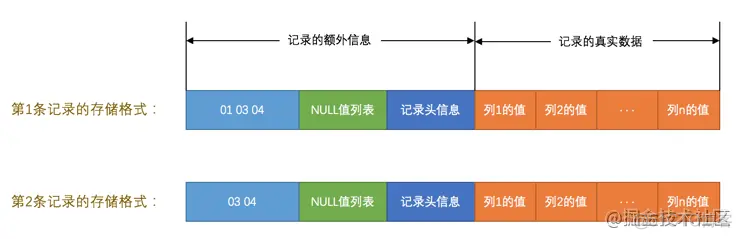 MySQL innodb底层文件存储原理_mysql_03