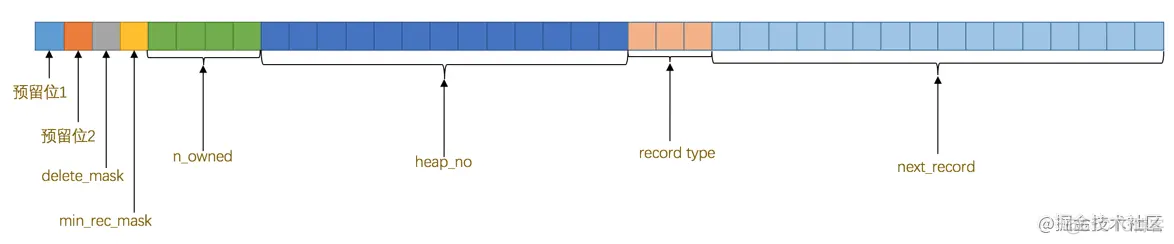 MySQL innodb底层文件存储原理_数据库_06