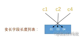 MySQL innodb底层文件存储原理_数据_09