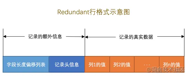 MySQL innodb底层文件存储原理_mysql_11