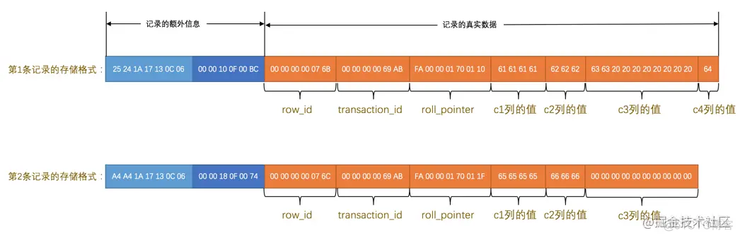 MySQL innodb底层文件存储原理_数据_12