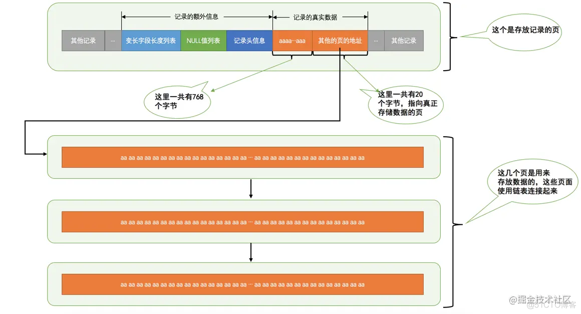 MySQL innodb底层文件存储原理_数据库_13