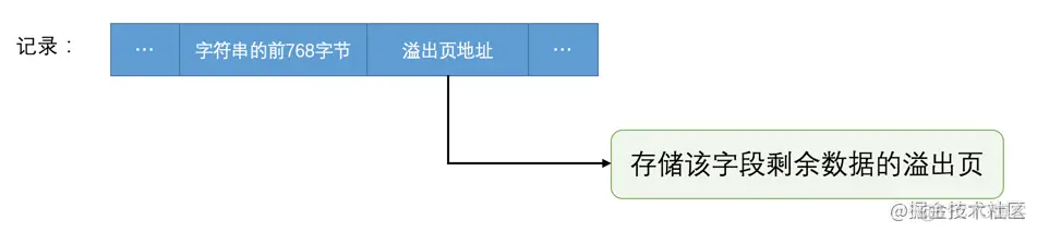 MySQL innodb底层文件存储原理_字段_14