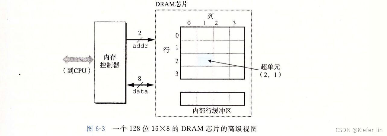 IT 运维架构 的 敏态稳态到双态_储存器