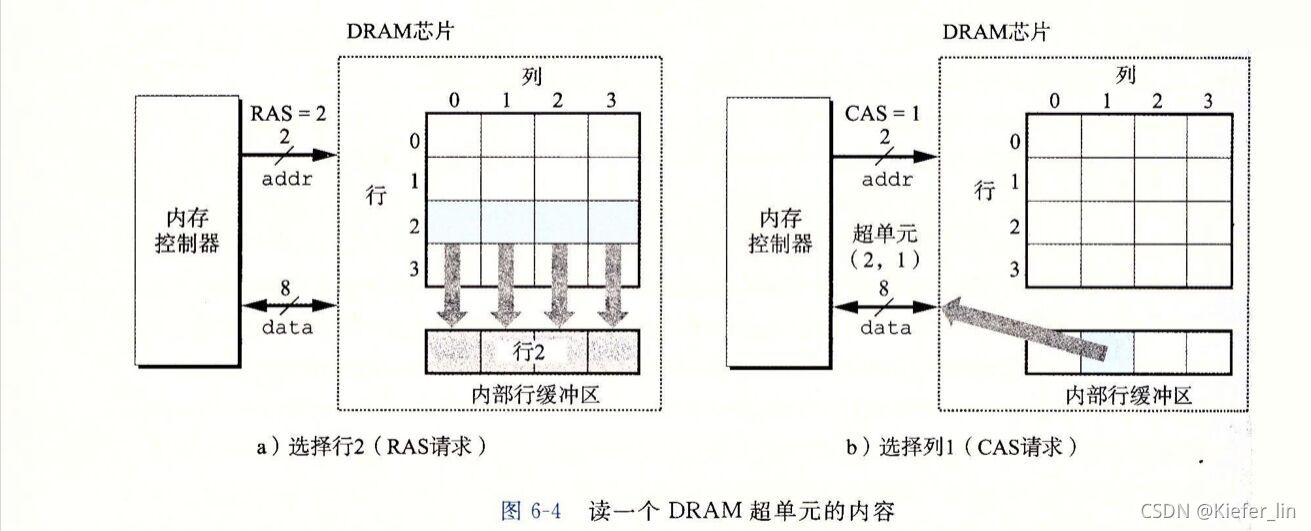 IT 运维架构 的 敏态稳态到双态_储存器_03