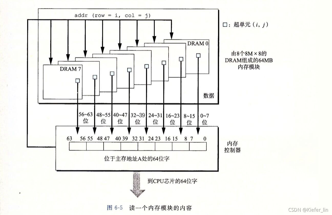 IT 运维架构 的 敏态稳态到双态_操作系统_04