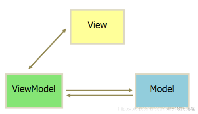 ChatGPT前端页面 react TS_vue_03