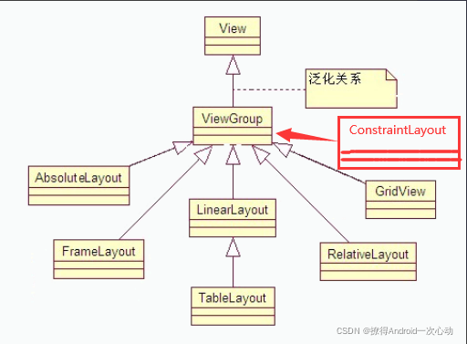 Android 怎么设置button字体大小和行高_布局管理器_02