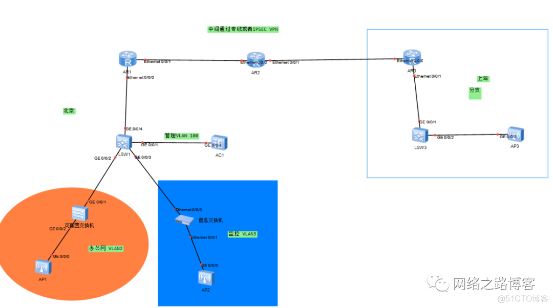 AC控制器 vlan_华为ac控制器web配置手册_02