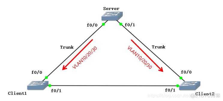 私有VLAN技术_VLAN